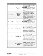 Preview for 5 page of Fortin Electronic Systems FSA-208 Installation Manual