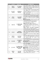 Preview for 7 page of Fortin Electronic Systems FSA-208 Installation Manual