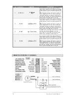 Preview for 22 page of Fortin Electronic Systems FSA-208 Installation Manual