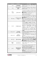 Preview for 23 page of Fortin Electronic Systems FSA-208 Installation Manual