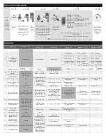 Preview for 2 page of Fortin E400 RF441W Quick Installation Manual