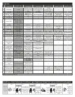 Preview for 3 page of Fortin E400 RF441W Quick Installation Manual