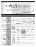 Preview for 2 page of Fortin E400 RF641W Quick Installation Manual