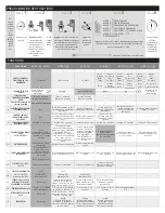 Preview for 6 page of Fortin E400 RF641W Quick Installation Manual