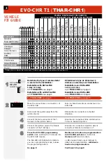 Preview for 2 page of Fortin EVO-CHR T1 Installation Manual