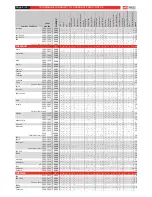 Preview for 8 page of Fortin EVO-NIST1 Installation Manual