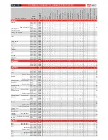 Preview for 11 page of Fortin EVO-NIST1 Installation Manual