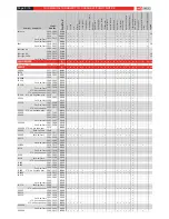 Preview for 13 page of Fortin EVO-NIST1 Installation Manual