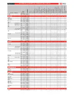 Preview for 14 page of Fortin EVO-NIST1 Installation Manual