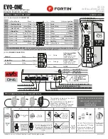 Fortin EVO-ONE RF441W Quick Installation Manual preview