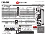 Fortin EVO-ONE RFK1004 Quick Installation Manual preview