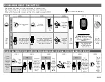 Preview for 2 page of Fortin EVO-ONE RFK912 Quick Installation Manual