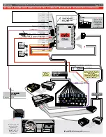 Preview for 3 page of Fortin Evo One THAR-ONE-HON4 Suggested Wiring Configuration