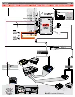 Preview for 4 page of Fortin Evo One THAR-ONE-HON4 Suggested Wiring Configuration