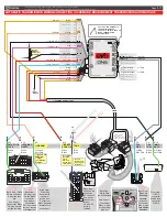 Preview for 3 page of Fortin EVO ONE THAR-ONE-TOY3 Electrical Wiring Manual