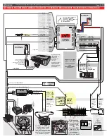 Preview for 3 page of Fortin EVO ONE Installation Manual