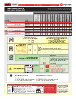 Предварительный просмотр 1 страницы Fortin EVO ONE Regular Installation