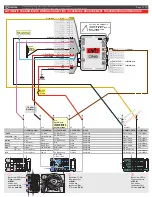 Предварительный просмотр 3 страницы Fortin EVO ONE Regular Installation