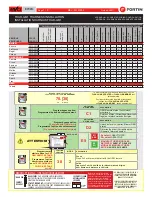 Fortin EvoOne THAR-GM1 Quick Start Manual предпросмотр