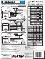 Preview for 2 page of Fortin HONDA-SL2 Quick Start Manual