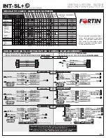 Preview for 3 page of Fortin INT-SL+ Installation Manual