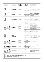 Preview for 7 page of Fortin RM9MA Quick User Manual