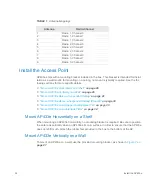 Предварительный просмотр 40 страницы Fortinet AP400 Series Installation Manual