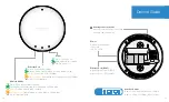 Preview for 7 page of Fortinet FAP-321C-T Quick Start Manual