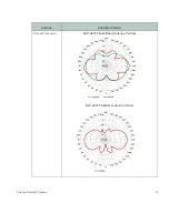 Preview for 21 page of Fortinet FAP-U43 F Series Deployment Manual