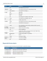 Предварительный просмотр 8 страницы Fortinet FIM-7901E Manual