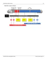 Preview for 10 page of Fortinet FIM-7901E Manual