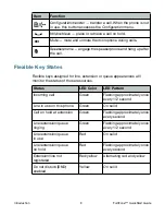 Preview for 6 page of Fortinet FON-350i Quick Start Manual