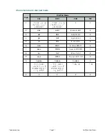 Предварительный просмотр 25 страницы Fortinet FON-370i User Manual