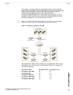 Предварительный просмотр 59 страницы Fortinet FortiAnalyzer 3.0 MR7 Administration Manual