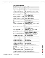 Предварительный просмотр 199 страницы Fortinet FortiAnalyzer 3.0 MR7 Administration Manual