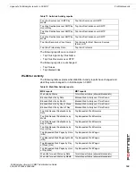 Предварительный просмотр 201 страницы Fortinet FortiAnalyzer 3.0 MR7 Administration Manual