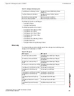 Предварительный просмотр 203 страницы Fortinet FortiAnalyzer 3.0 MR7 Administration Manual