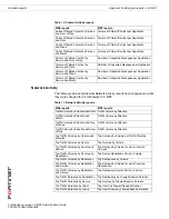 Предварительный просмотр 206 страницы Fortinet FortiAnalyzer 3.0 MR7 Administration Manual