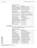 Предварительный просмотр 210 страницы Fortinet FortiAnalyzer 3.0 MR7 Administration Manual