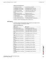 Предварительный просмотр 211 страницы Fortinet FortiAnalyzer 3.0 MR7 Administration Manual