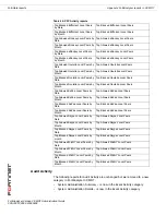 Предварительный просмотр 212 страницы Fortinet FortiAnalyzer 3.0 MR7 Administration Manual