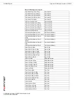 Предварительный просмотр 216 страницы Fortinet FortiAnalyzer 3.0 MR7 Administration Manual