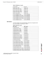 Предварительный просмотр 217 страницы Fortinet FortiAnalyzer 3.0 MR7 Administration Manual