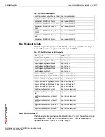 Предварительный просмотр 218 страницы Fortinet FortiAnalyzer 3.0 MR7 Administration Manual