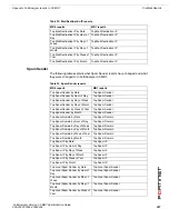 Предварительный просмотр 219 страницы Fortinet FortiAnalyzer 3.0 MR7 Administration Manual