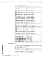 Предварительный просмотр 220 страницы Fortinet FortiAnalyzer 3.0 MR7 Administration Manual