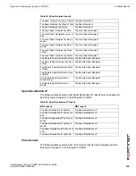 Предварительный просмотр 221 страницы Fortinet FortiAnalyzer 3.0 MR7 Administration Manual