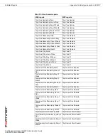 Предварительный просмотр 222 страницы Fortinet FortiAnalyzer 3.0 MR7 Administration Manual