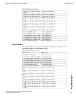 Предварительный просмотр 223 страницы Fortinet FortiAnalyzer 3.0 MR7 Administration Manual