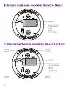 Preview for 8 page of Fortinet FortiAP 221E Quick Start Manual